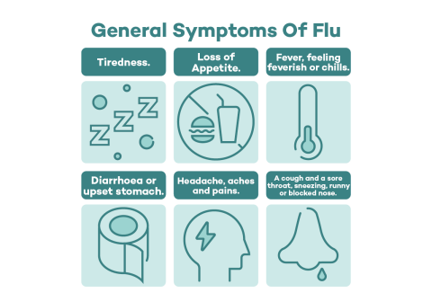 Flu  Vector Green